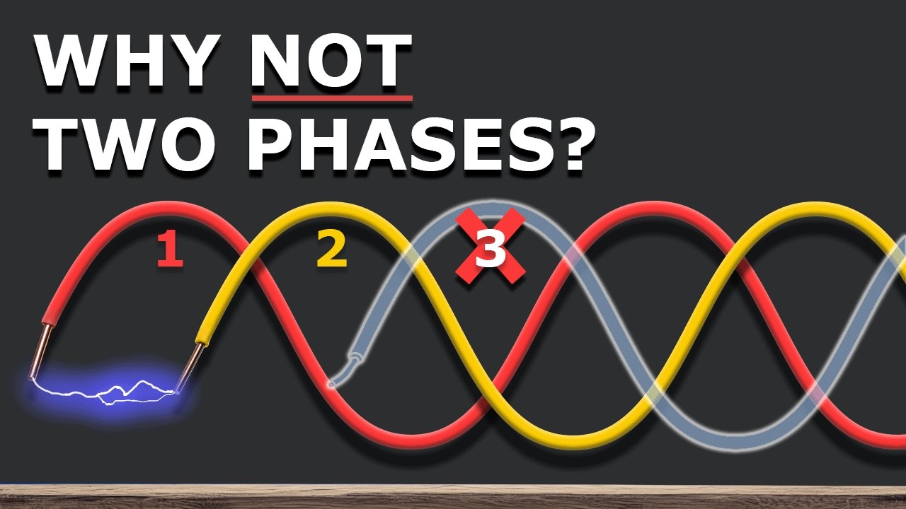 How Three-Phase Power Works — And Why It Runs the World